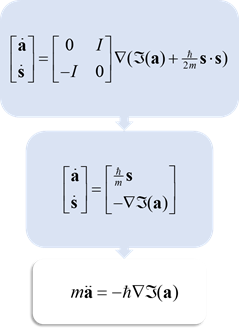 Second law